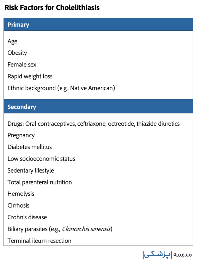 سنگ کیسه صفرا کله‌لیتیازیس عوامل خطر ریسک