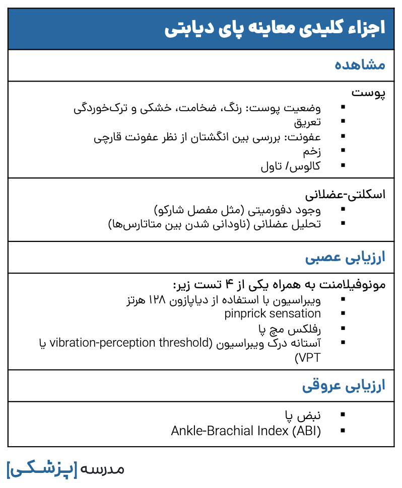 معاینه پای دیابتی زخم مونوفیلامنت 